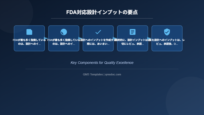 FDA対応設計インプットの要点