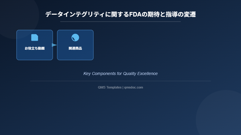 データインテグリティに関するFDAの期待と指導の変遷