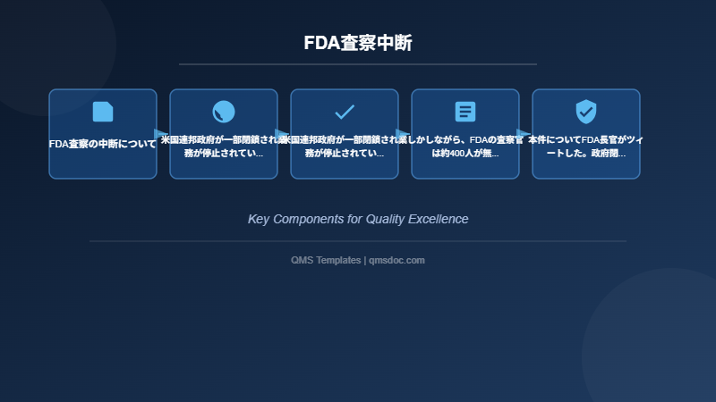 FDA査察中断