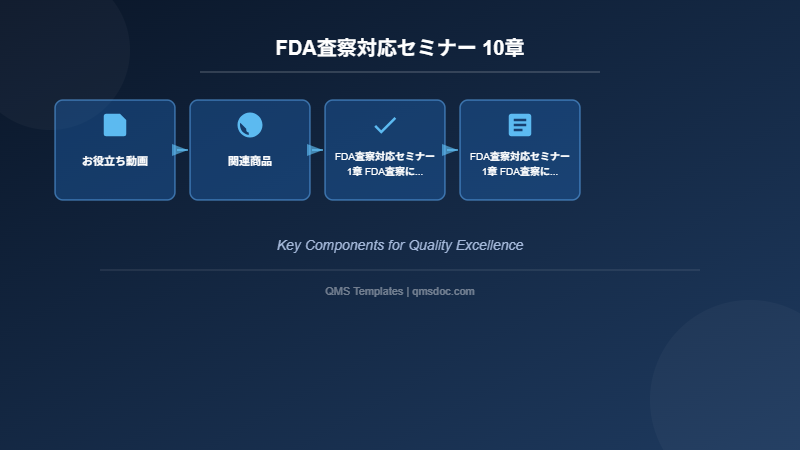FDA査察対応セミナー 10章