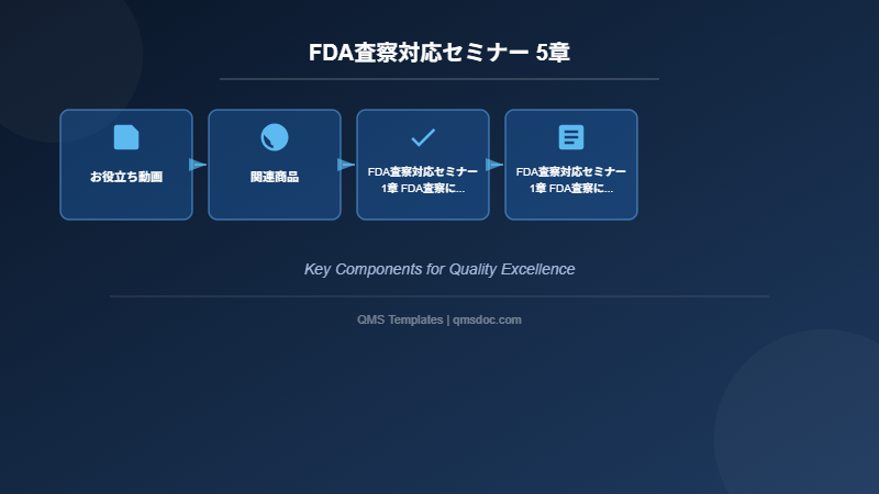 FDA査察対応セミナー 5章