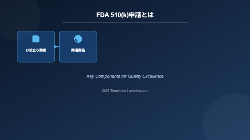 FDA 510(k)申請とは