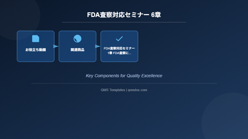 FDA査察対応セミナー 6章