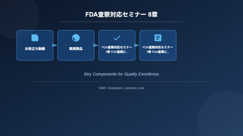 FDA査察対応セミナー 8章