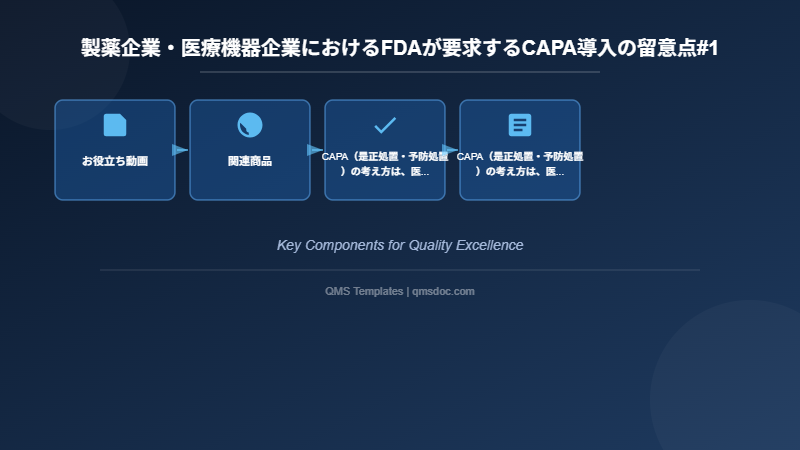 製薬企業・医療機器企業におけるFDAが要求するCAPA導入の留意点#1