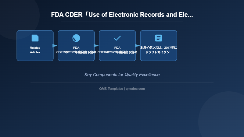 FDA CDER「Use of Electronic Records and Electronic Signatures in Clinical Investigations Under 21 CFR Part 11 – Questions and Answers」