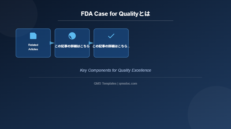 FDA Case for Qualityとは