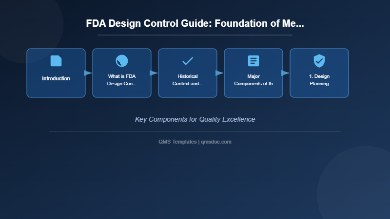 FDA Design Control Guide: Foundation of Medical Device Quality Management