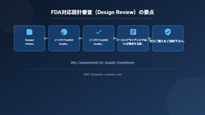 FDA対応設計審査（Design Review）の要点