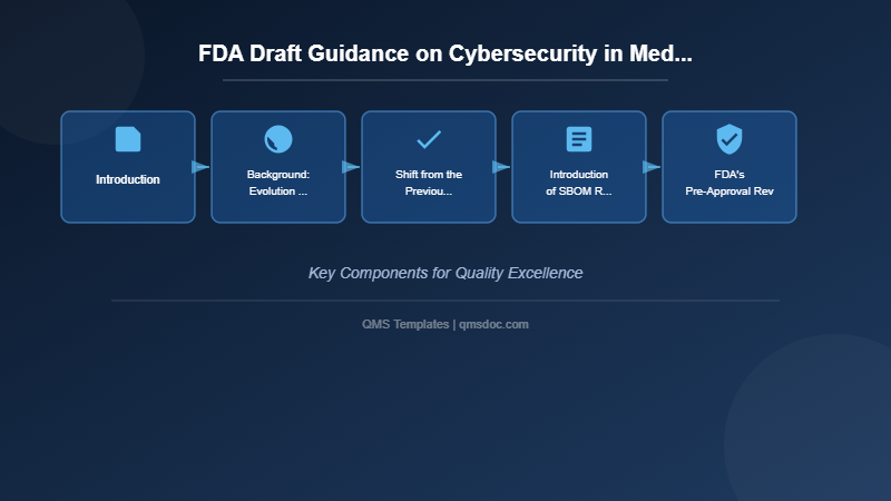 FDA Draft Guidance on Cybersecurity in Medical Devices