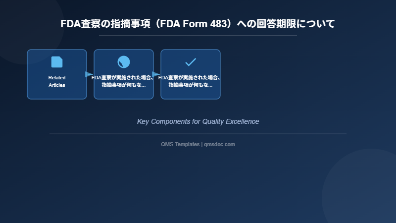 FDA査察の指摘事項（FDA Form 483）への回答期限について