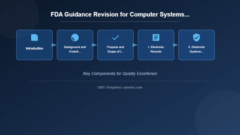 FDA Guidance Revision for Computer Systems Used in Clinical ...