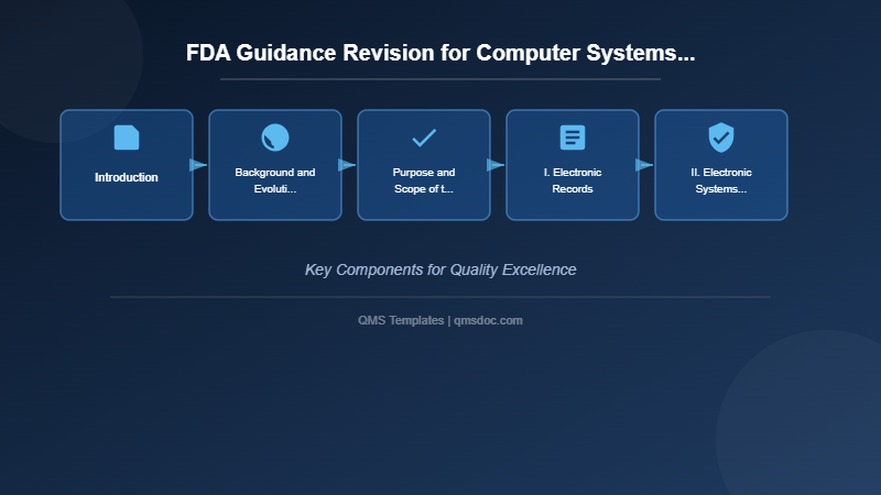 FDA Guidance Revision for Computer Systems Used in Clinical Investigations