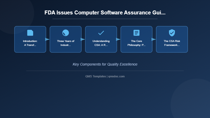 FDA Issues Computer Software Assurance Guidance: A Paradigm Shift in Medical Device Quality Systems