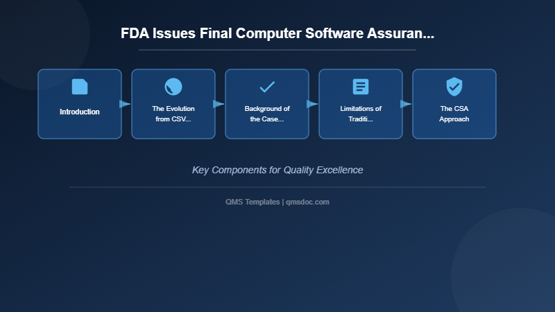 FDA Issues Final Computer Software Assurance Guidance