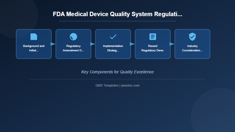 FDA Medical Device Quality System Regulation (QSR) Amendment: Current Status and Industry Impact