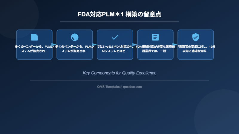 FDA対応PLM＊1 構築の留意点