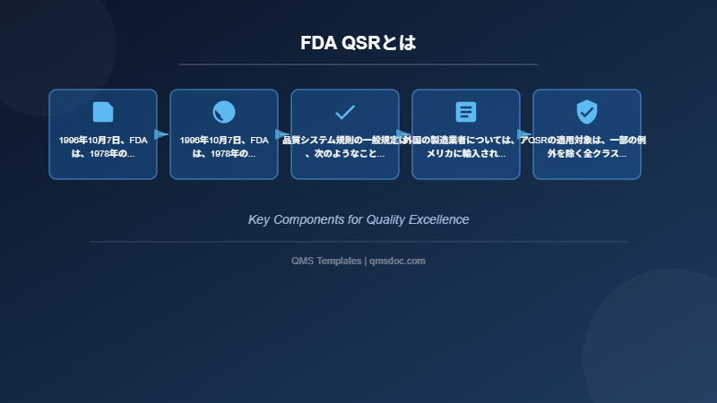 FDA QSRとは