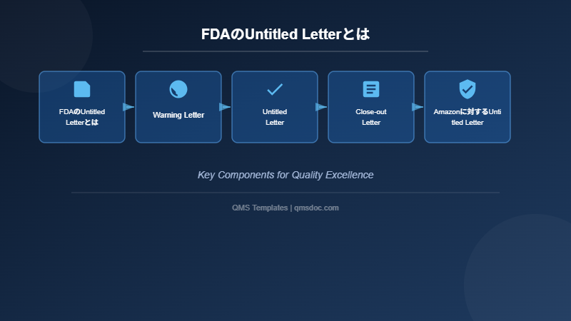 FDAのUntitled Letterとは