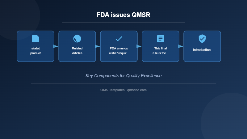 FDA issues QMSR