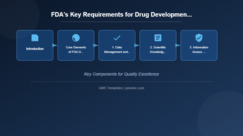 FDA's Key Requirements for Drug Development and Regulatory Compliance