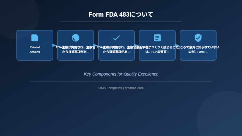 Form FDA 483について