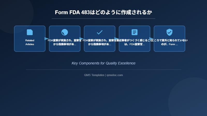 Form FDA 483はどのように作成されるか