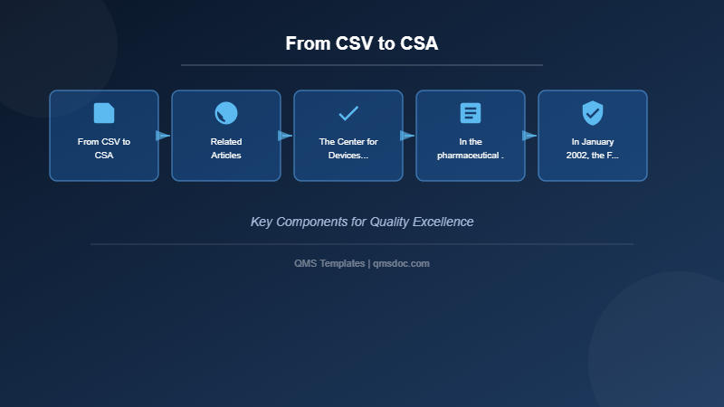 From CSV to CSA