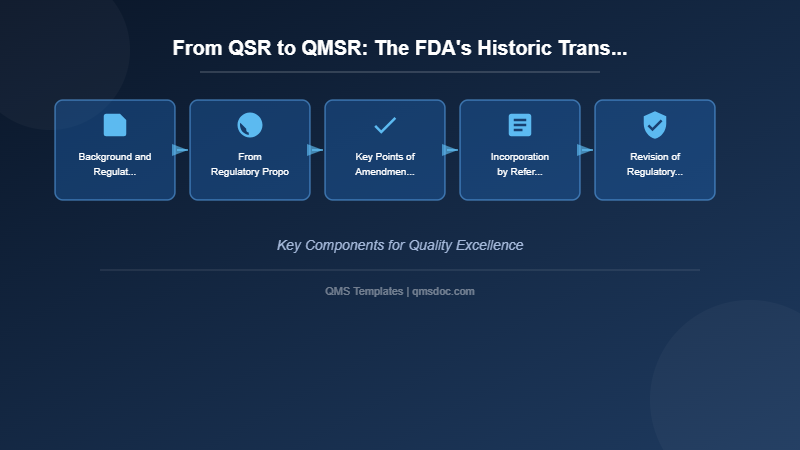 From QSR to QMSR: The FDA's Historic Transformation of Medical Device Quality System Regulation