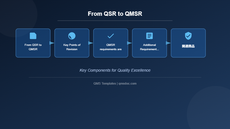 From QSR to QMSR