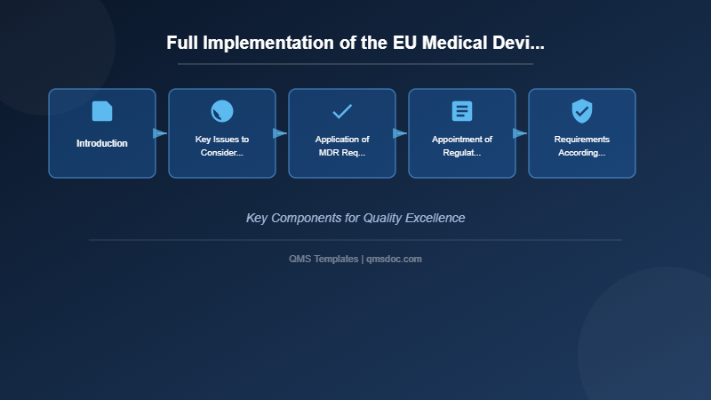 Full Implementation of the EU Medical Device Regulation (MDR)