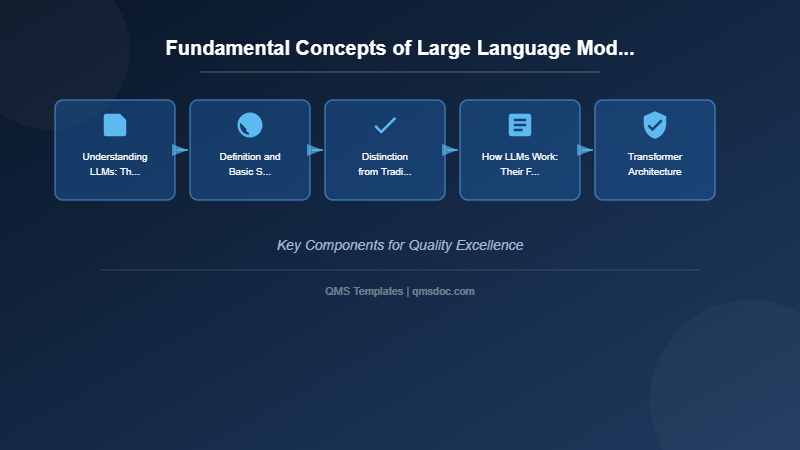 Fundamental Concepts of Large Language Models (LLMs)