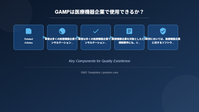 GAMPは医療機器企業で使用できるか？