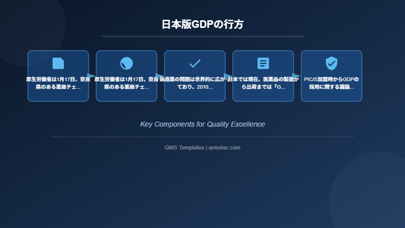 日本版GDPの行方