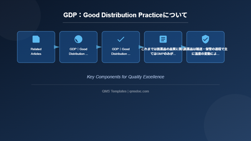 GDP:Good Distribution Practiceについて