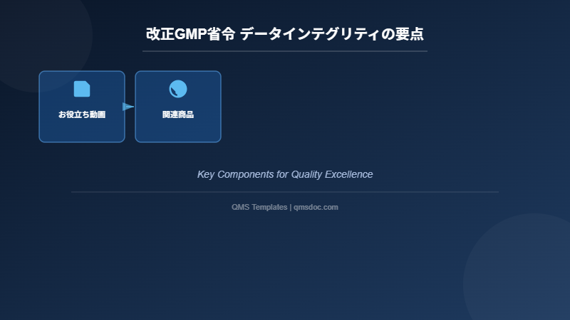 改正GMP省令 データインテグリティの要点