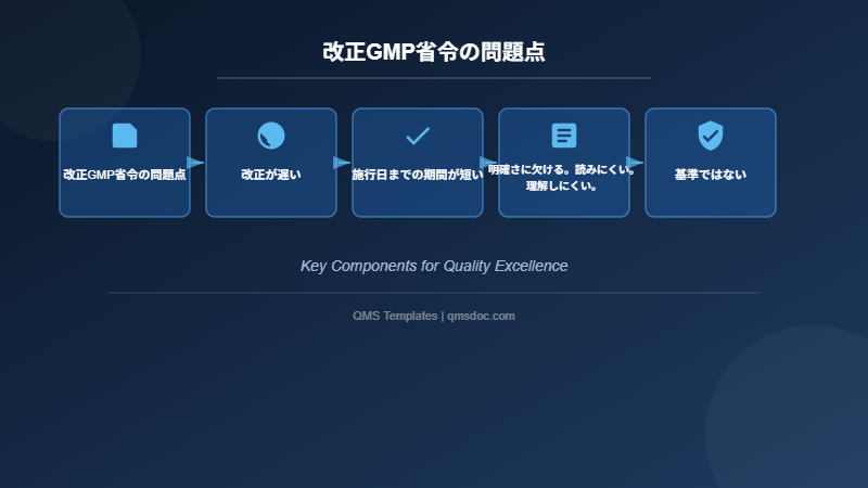 改正GMP省令の問題点