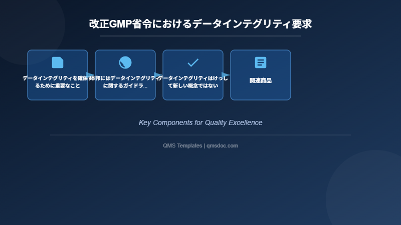改正GMP省令におけるデータインテグリティ要求