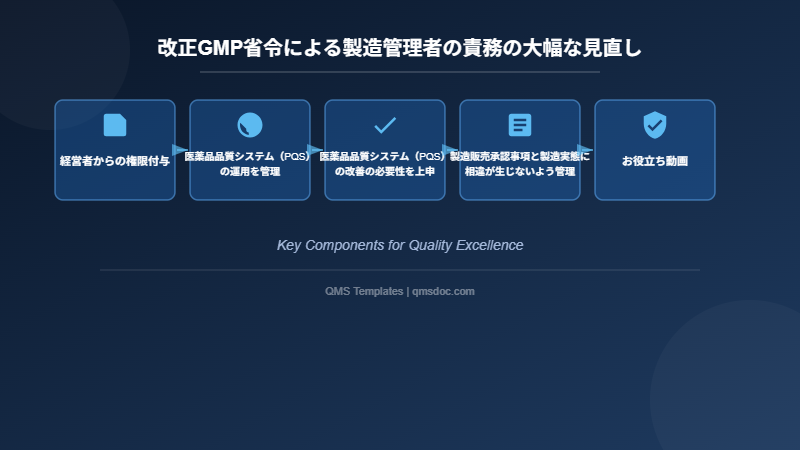 改正GMP省令による製造管理者の責務の大幅な見直し