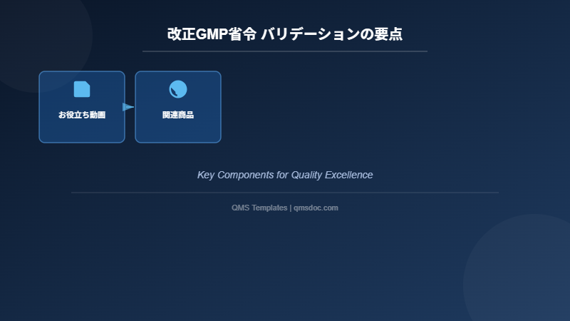 改正GMP省令 バリデーションの要点