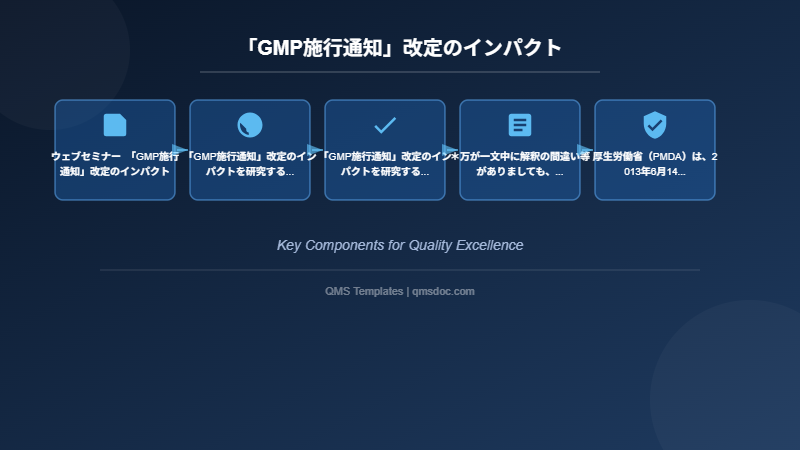「GMP施行通知」改定のインパクト