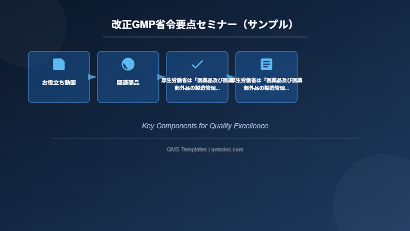 改正GMP省令要点セミナー（サンプル）