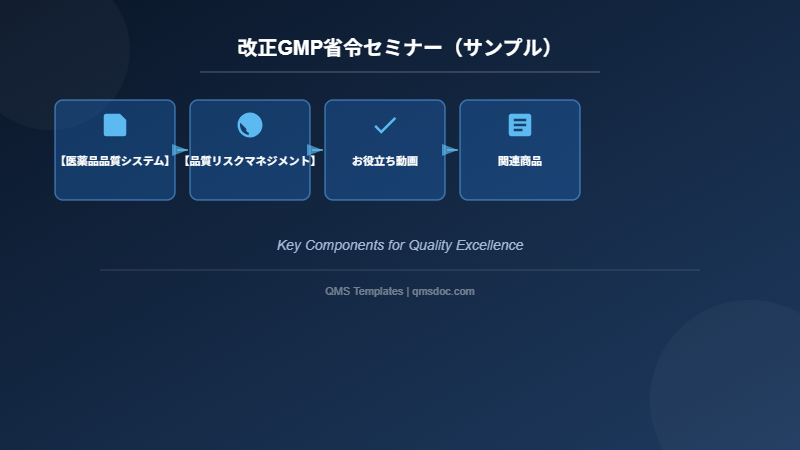 改正GMP省令セミナー（サンプル）