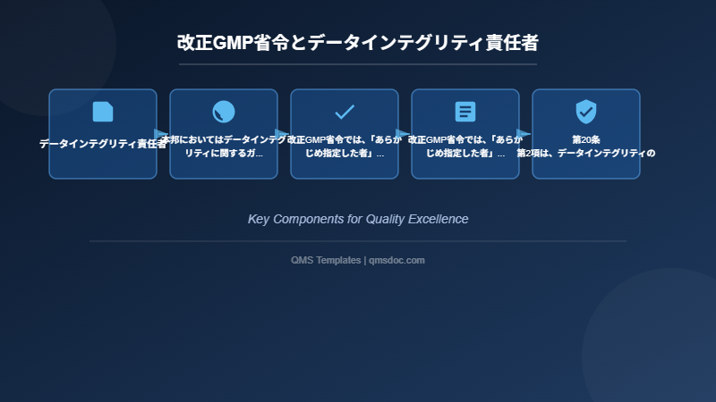 改正GMP省令とデータインテグリティ責任者
