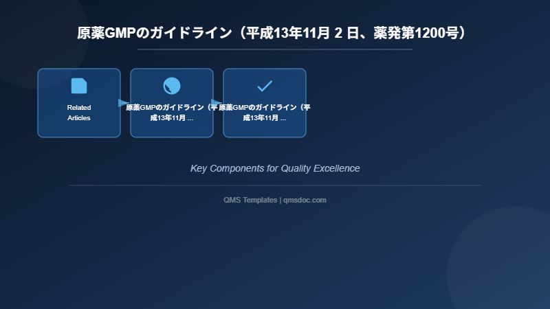 原薬GMPのガイドライン（平成13年11月 2 日、薬発第1200号）
