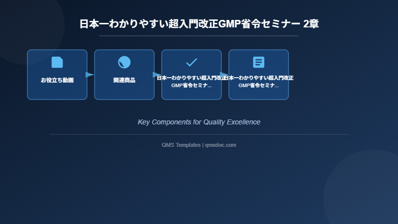 日本一わかりやすい超入門改正GMP省令セミナー 2章