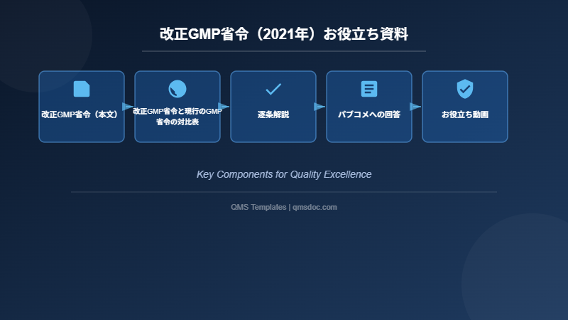 改正GMP省令（2021年）お役立ち資料