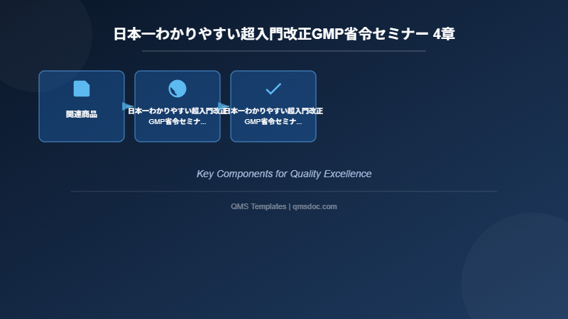 日本一わかりやすい超入門改正GMP省令セミナー 4章