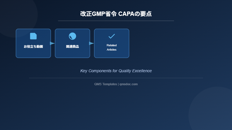 改正GMP省令 CAPAの要点