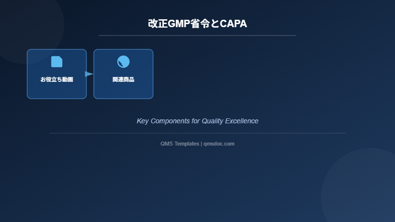 改正GMP省令とCAPA